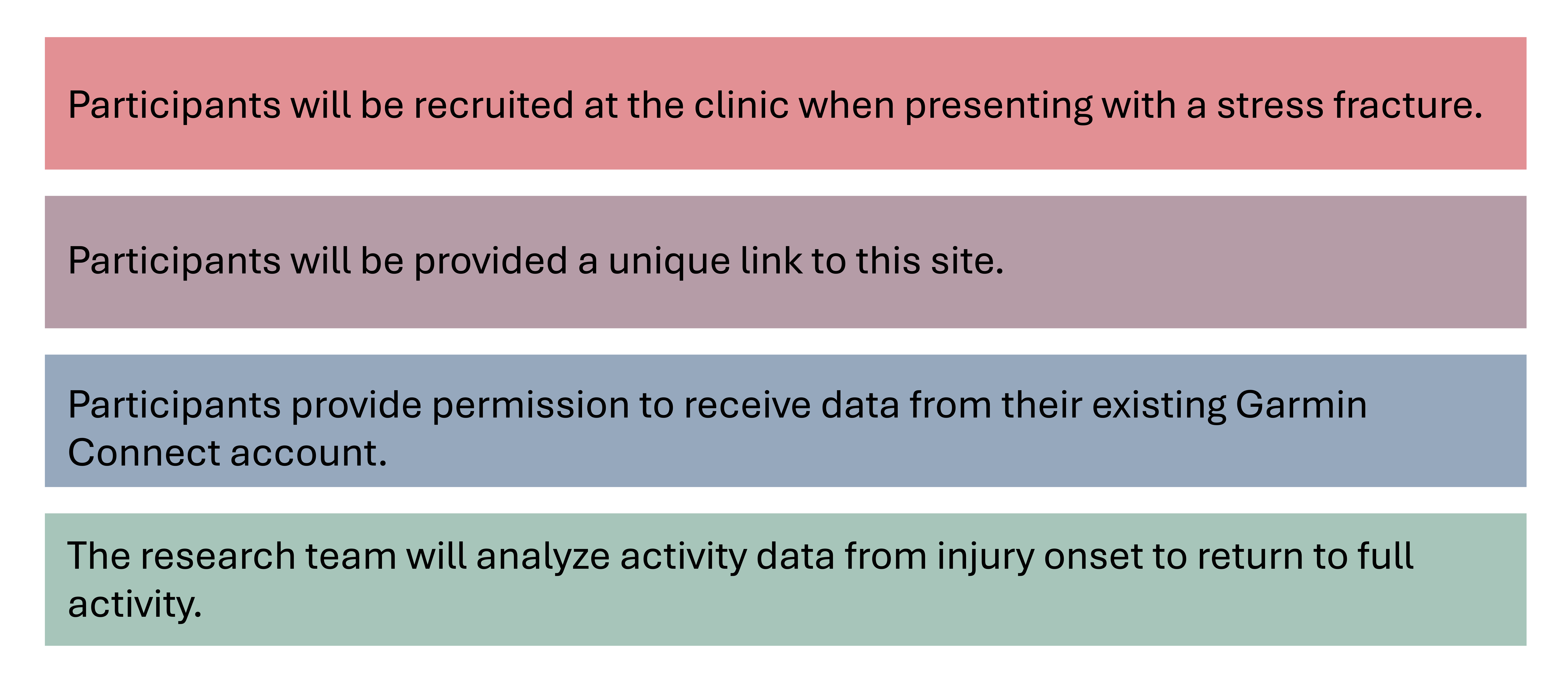 Protocol Schematic